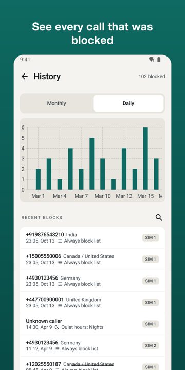 History of blocked calls
